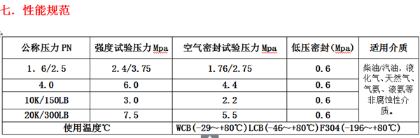 氣動O型緊急切斷閥