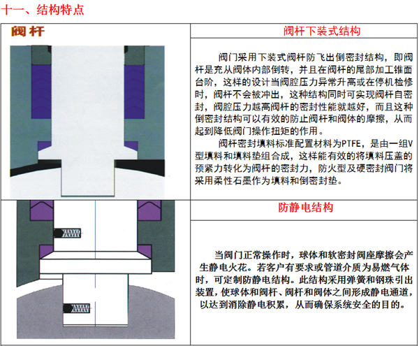 氣動O型緊急切斷閥