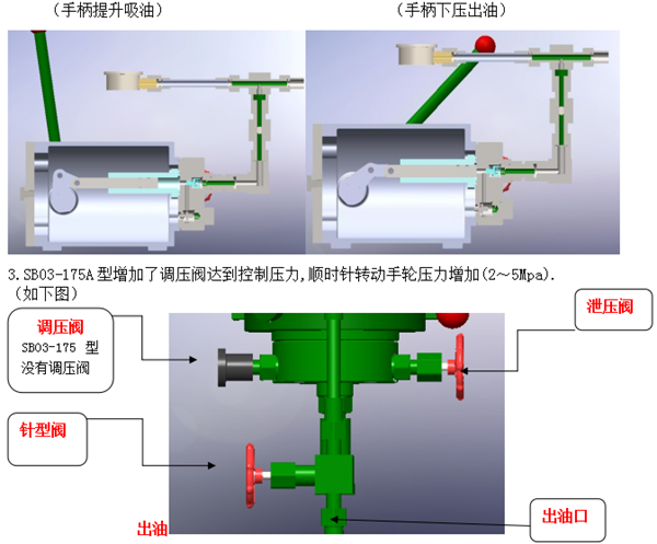 SB03-175A 手搖油泵