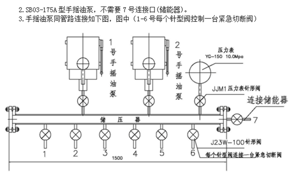 SB03-175A 手搖油泵