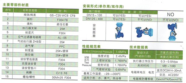 氣動波紋截止閥