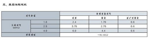 燃氣緊急切斷閥