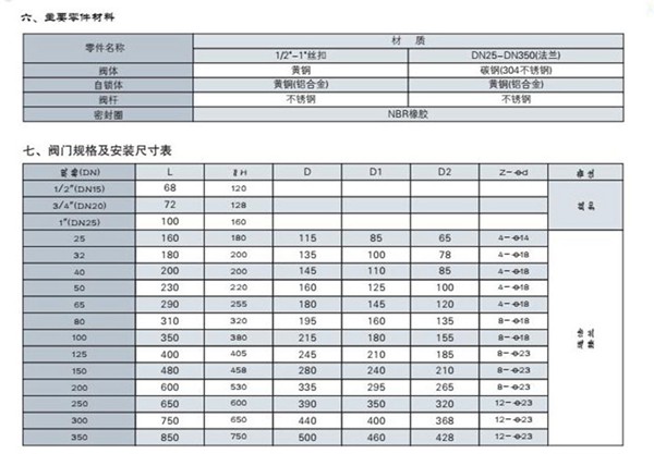 燃氣緊急切斷閥