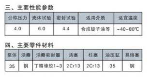 SB03站用手搖油泵