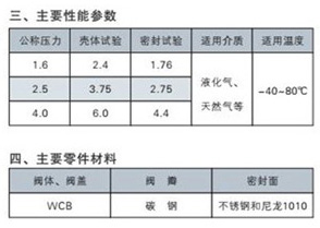 H42N立式止回閥